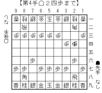 Nhk将棋フォーカスにて奇襲戦法特集 アマが喜ぶ ｂ級戦法 ず S 将棋