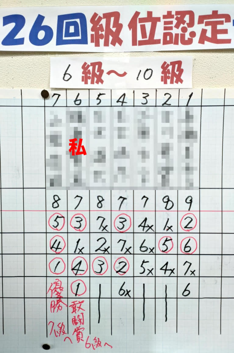 スイス式トーナメントの将棋大会運営のメモ ず’s 将棋